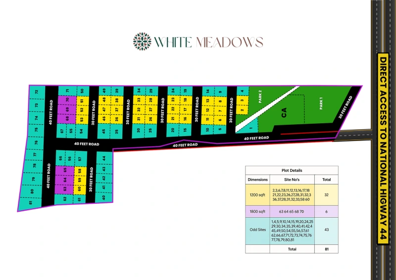 white meadows sitemap